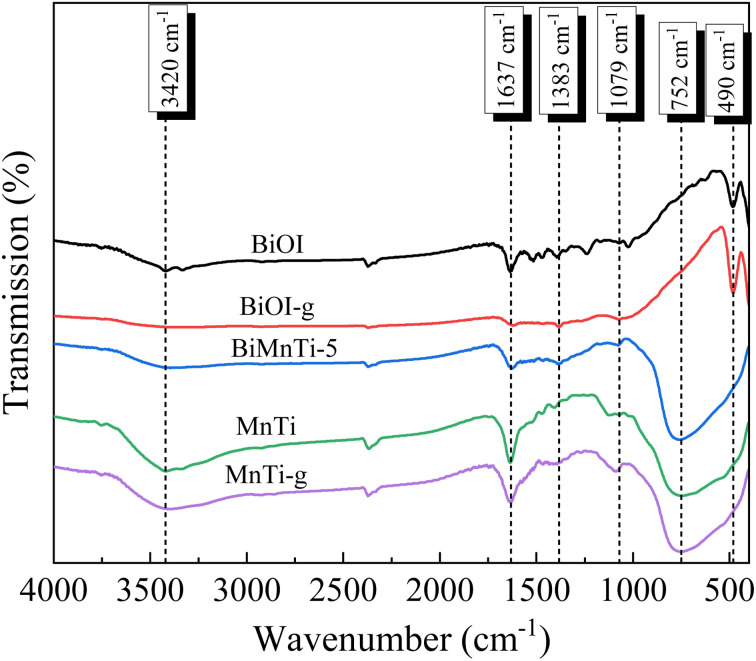 Fig. 6