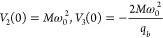 Figure 27