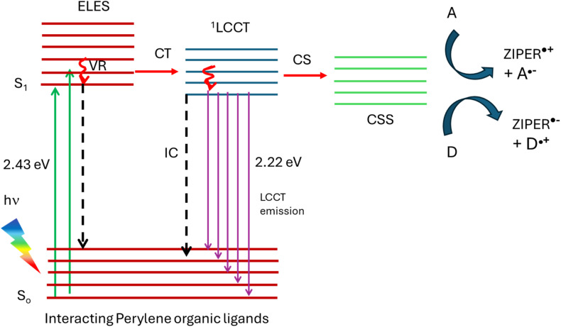 Scheme 3