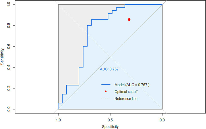 Figure 6