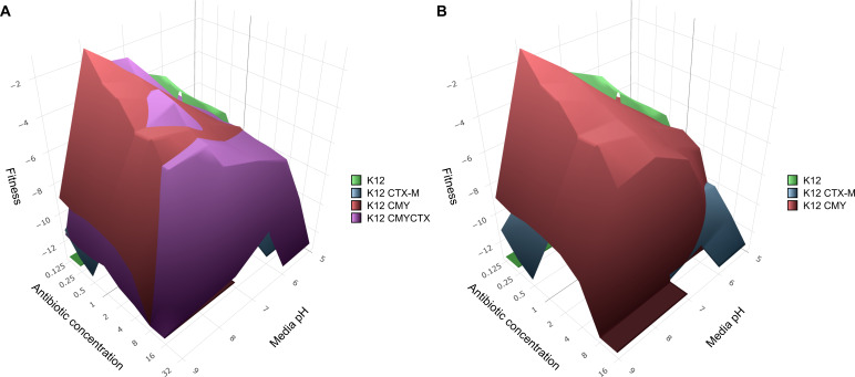 Fig 3