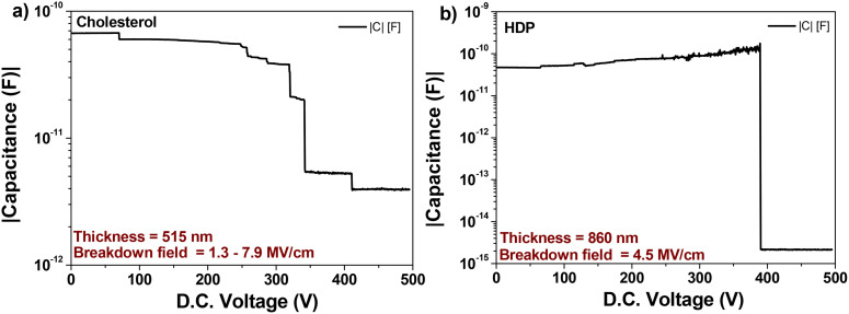 Fig. 8