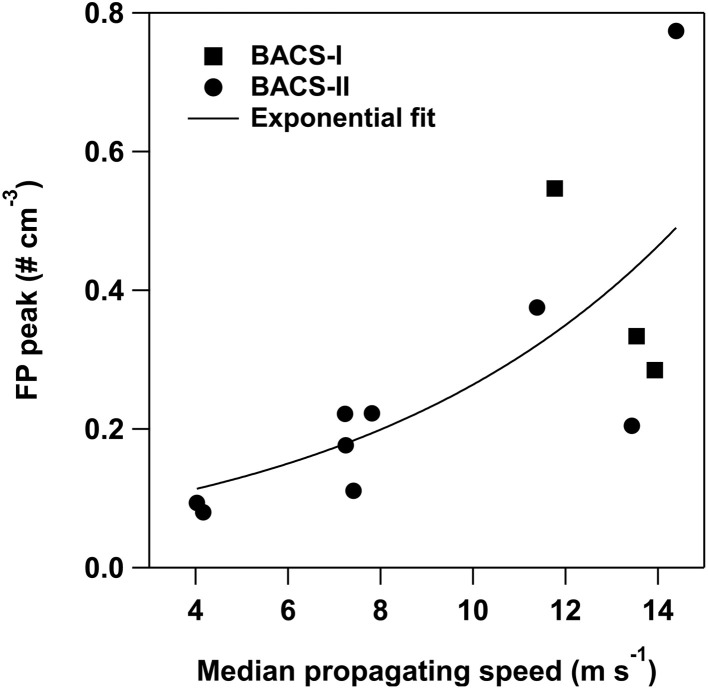 Fig. 9