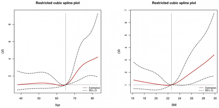 Figure 8
