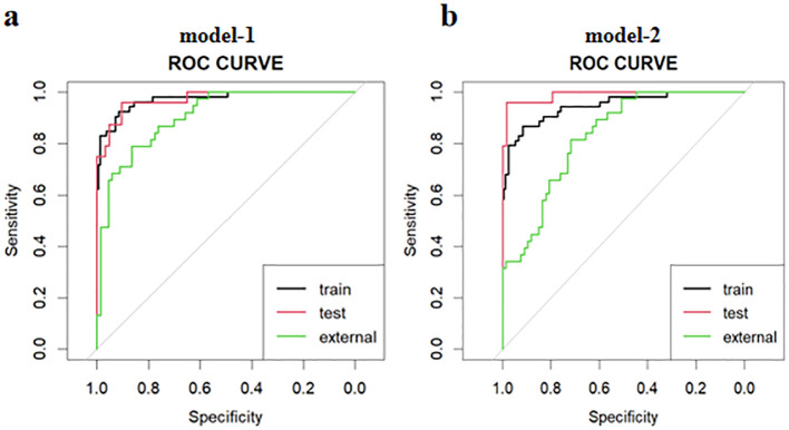 Figure 2
