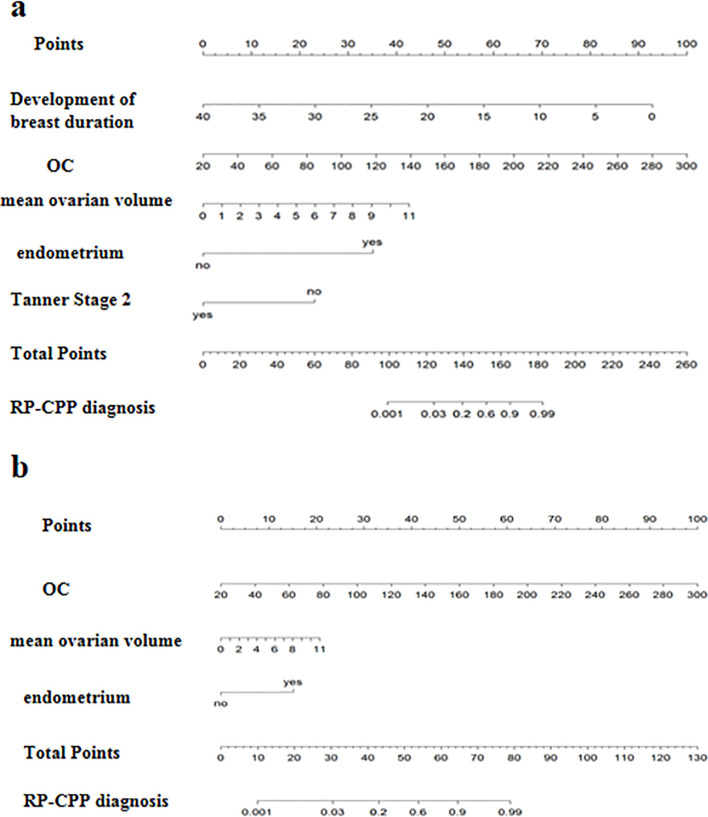 Figure 5