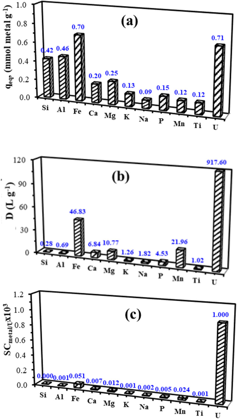 Fig. 11