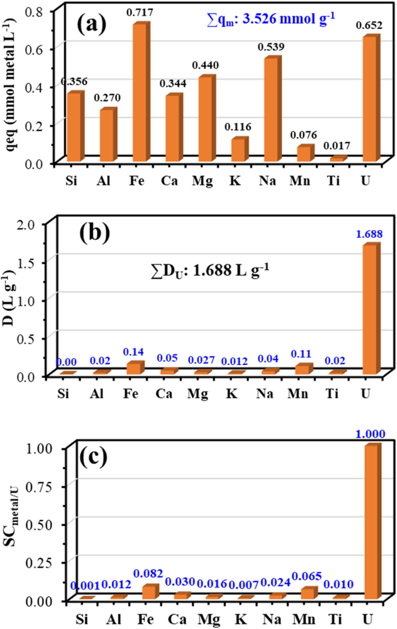 Fig. 12
