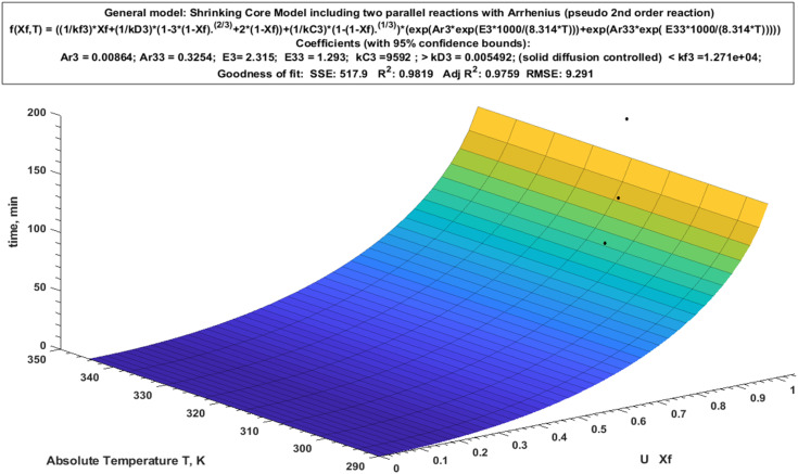 Fig. 9