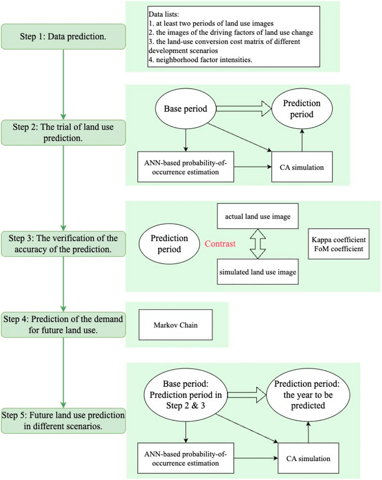 Fig 5