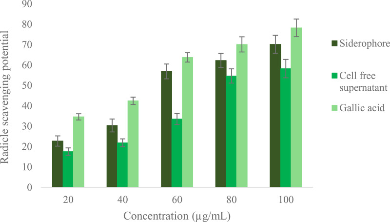 Fig 7