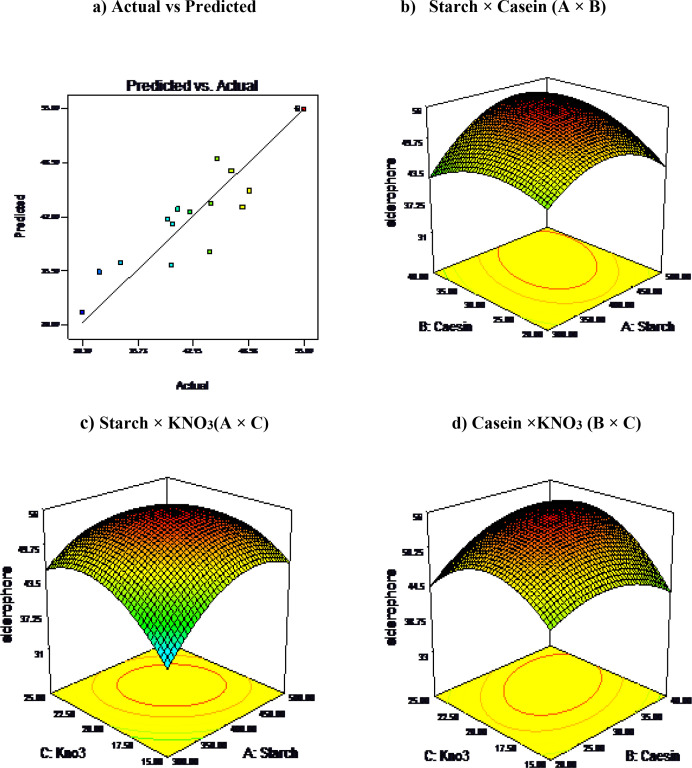 Fig 10