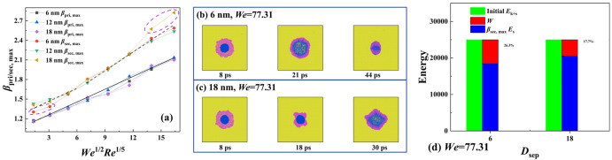 Fig 8