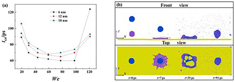 Fig 10