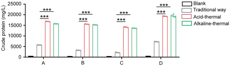 Fig 5