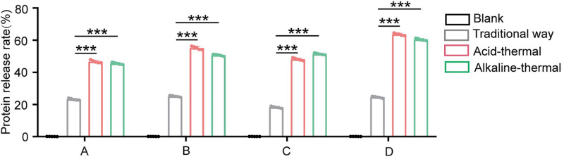 Fig 7