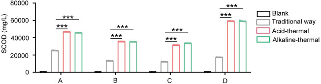 Fig 8