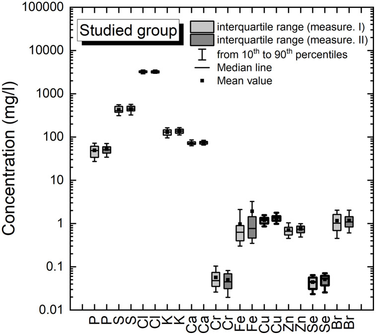 Fig 1