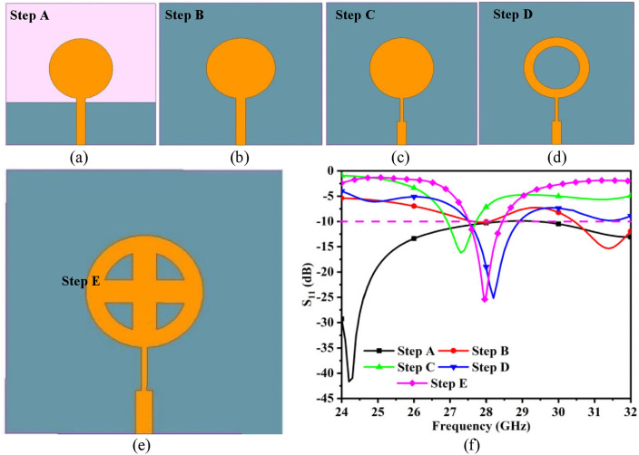 Fig 2
