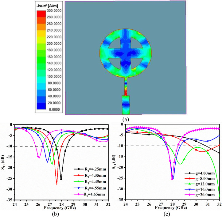 Fig 3