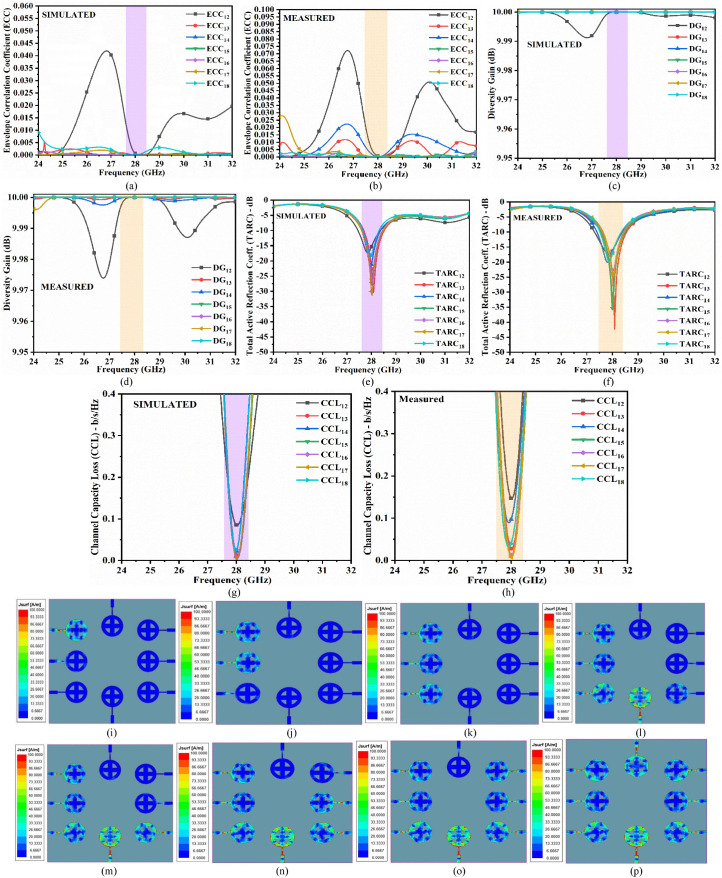 Fig 10