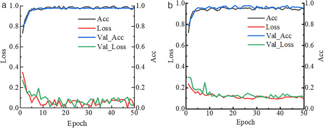 Fig 4