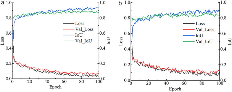 Fig 6