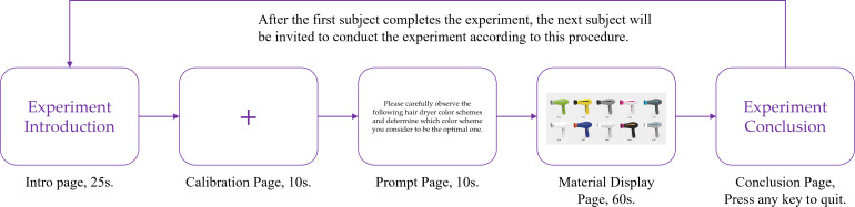 Fig 7