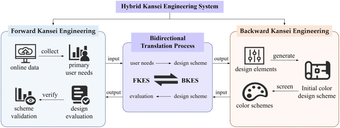 Fig 10