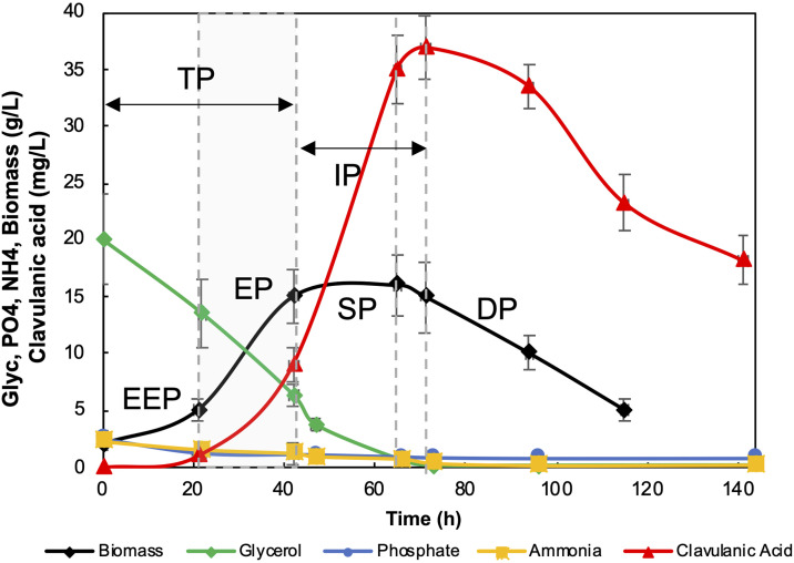 Fig 3