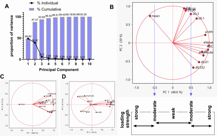 Fig 4