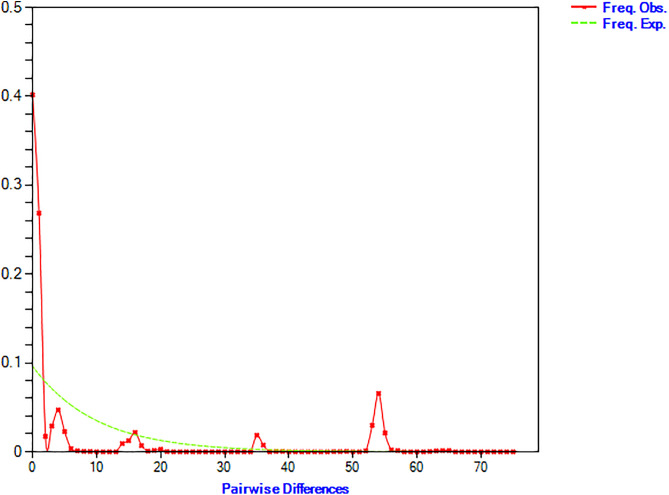 Fig 5
