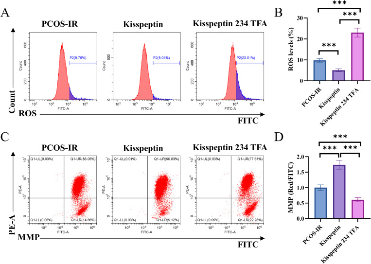 Fig 4