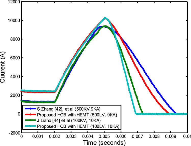 Figure 11
