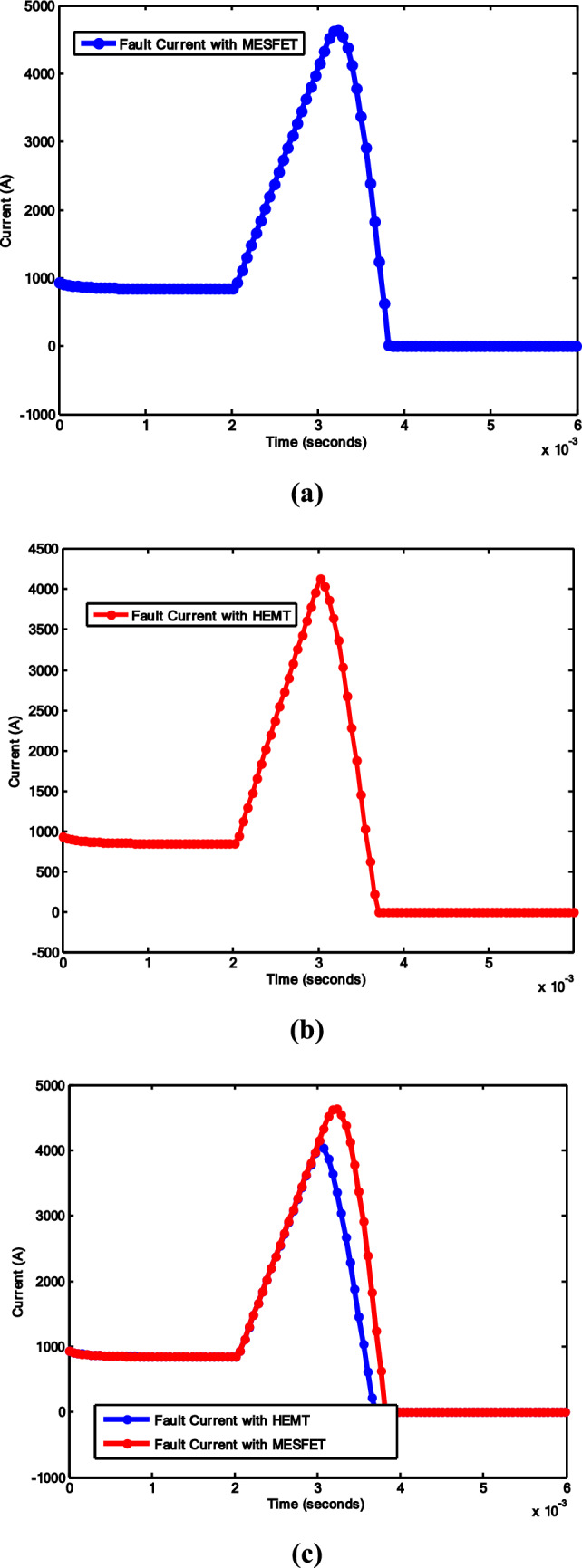 Figure 8