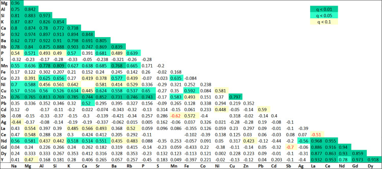 Fig 3