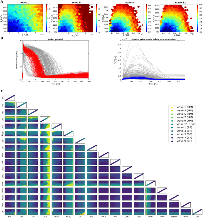 Fig 2
