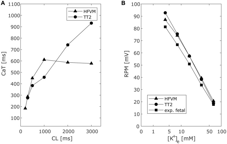 Fig 7