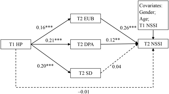 Figure 1