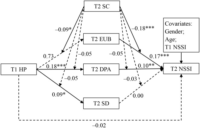 Figure 2
