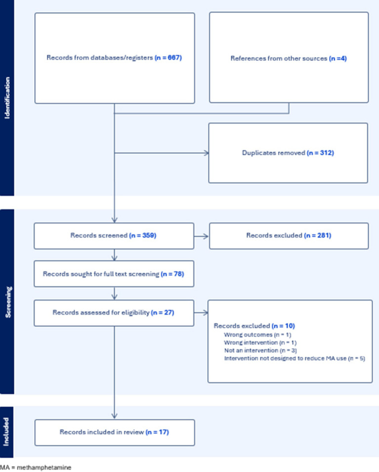 Figure 1