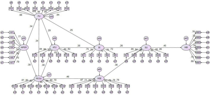 FIGURE 3