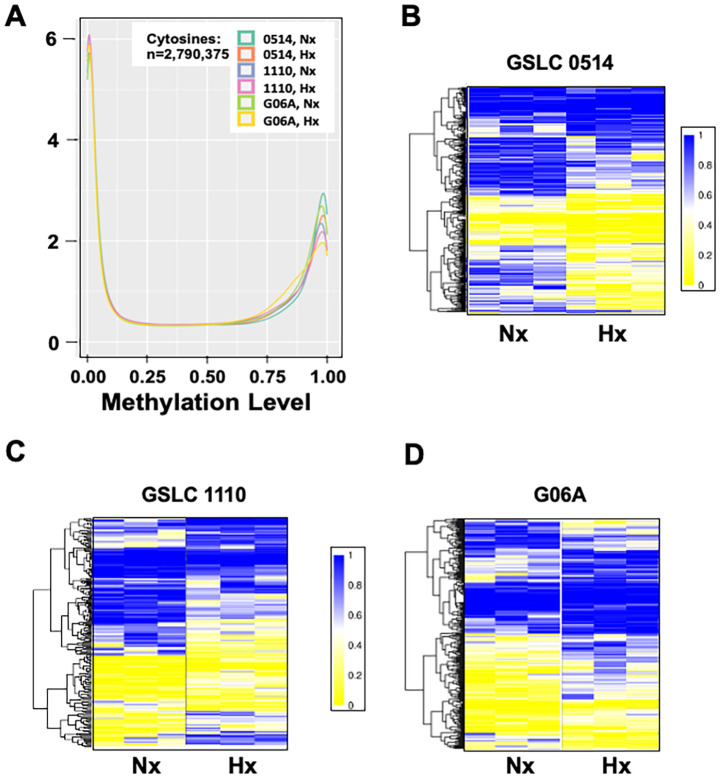 Figure 3