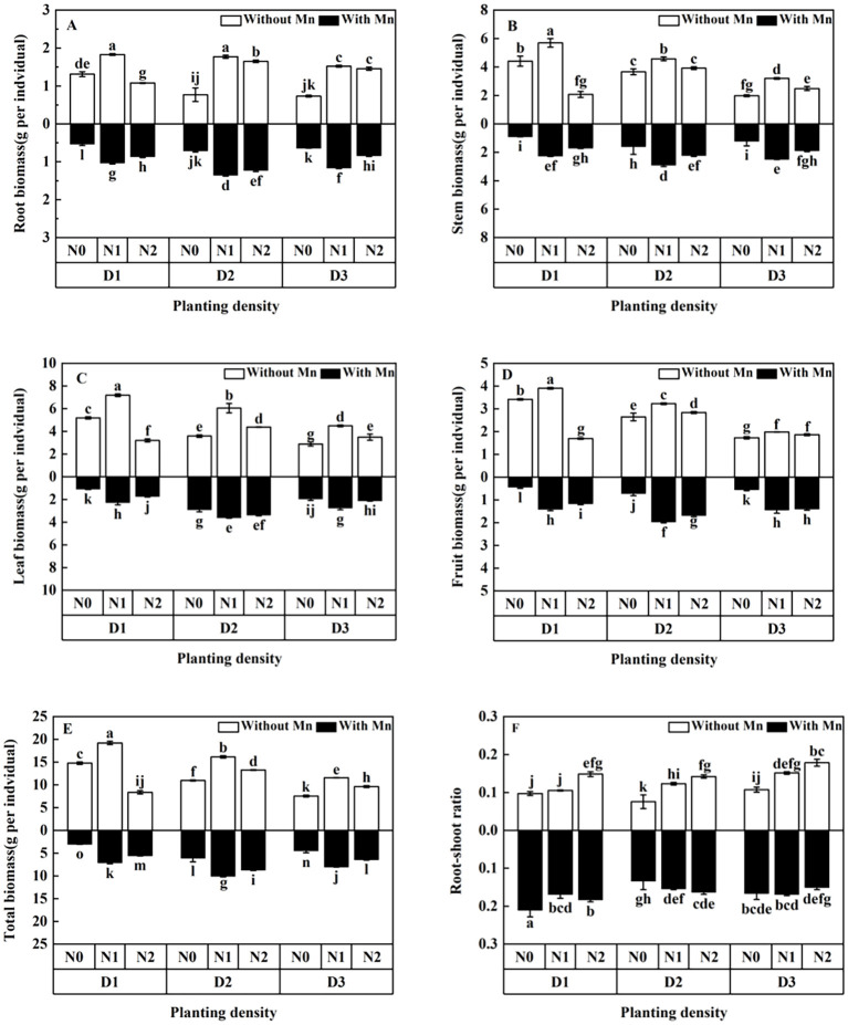 Figure 1