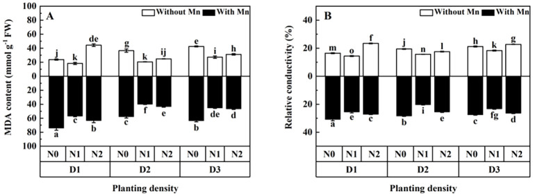 Figure 5