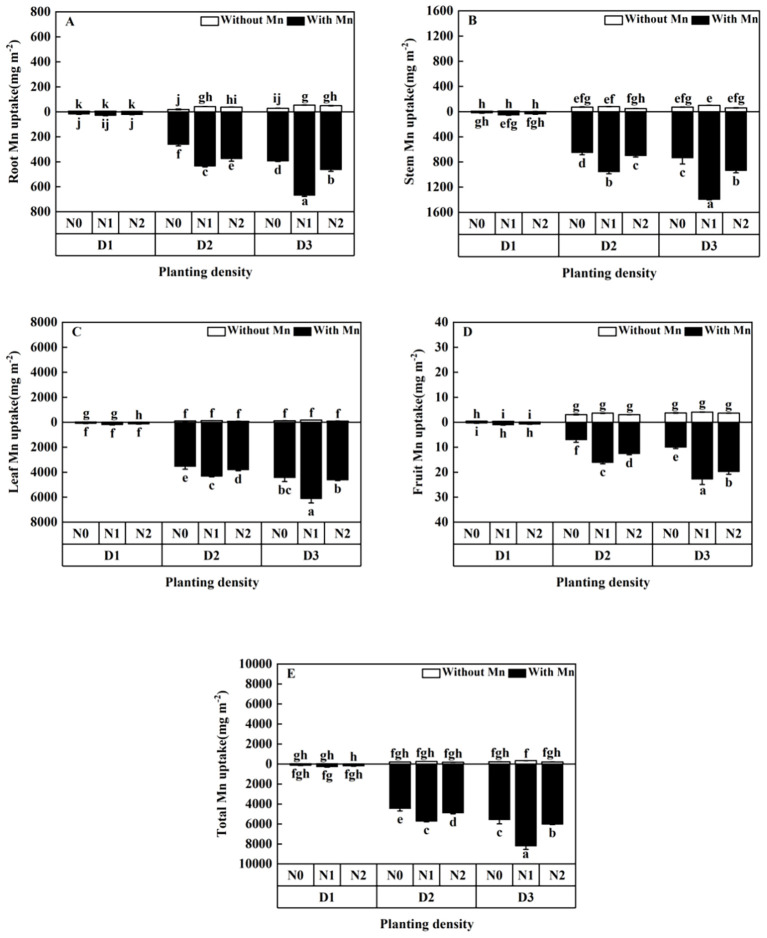 Figure 7