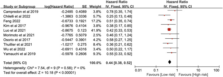 Figure 3
