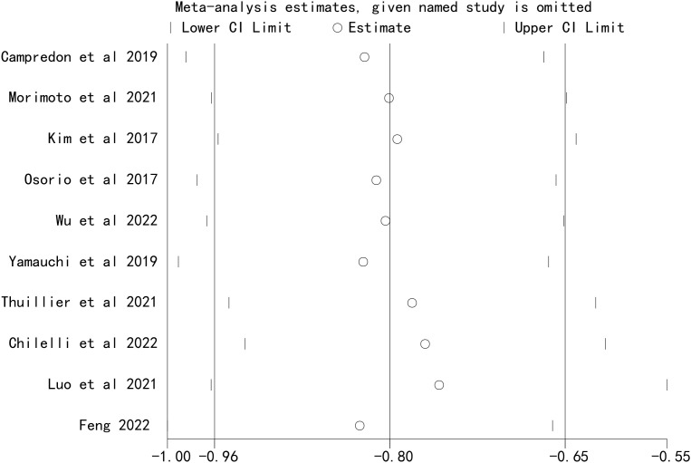 Figure 6