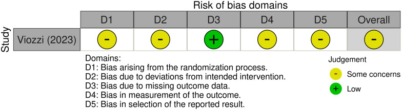 Figure 5
