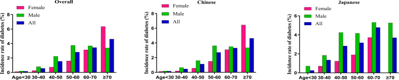 Figure 4